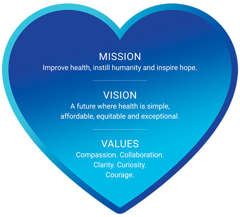 Mission, Vision And Values | Corewell Health Providers